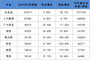 记者：克鲁尼奇希望明年1月离开AC米兰，他正在与费内巴切商谈